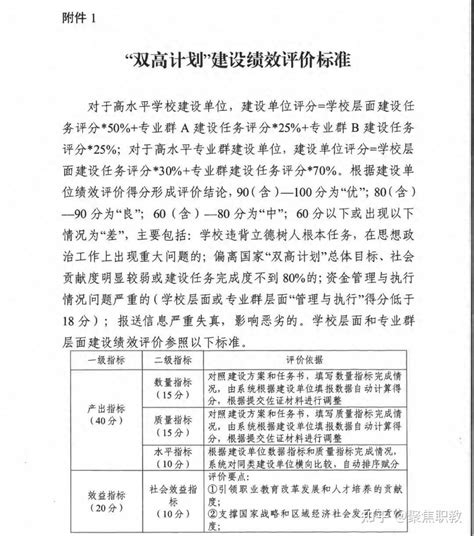 教育部 财政部关于开展中国特色高水平高职学校和专业建设计划 2019—2023年 绩效评价工作的通知 知乎