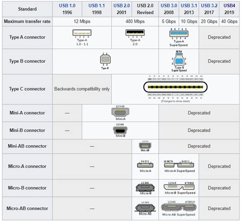 Micro Usb Vs Usb C What S The Difference | helpdeskgeek