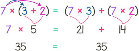 Propiedad Distributiva De La Multiplicaci N Matem Vil