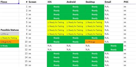 Product Ramps Launches And An 8 Point Checklist