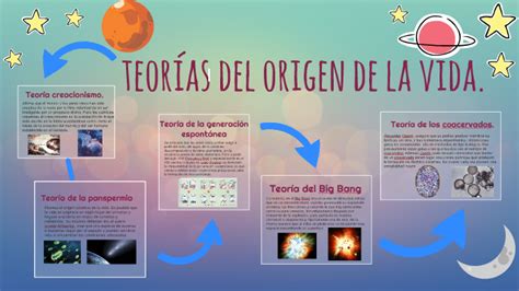 teorias del origen de la vida. by estefania ospina valencia on Prezi