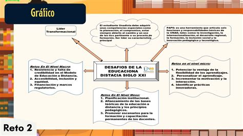 Anexo Mapa De Identificaci N Unadista Reto Fernando Velez Pptx