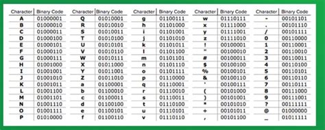 Learn Binary Code Talk In 1s And 0s By Zainab Balogun O Medium