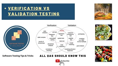 Verification Vs Validation Testing Explained With Example Youtube