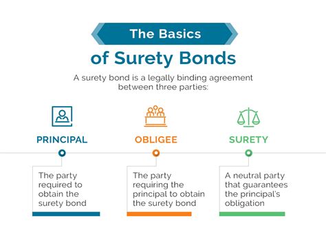 Who Can Sell Surety Bonds LiveWell