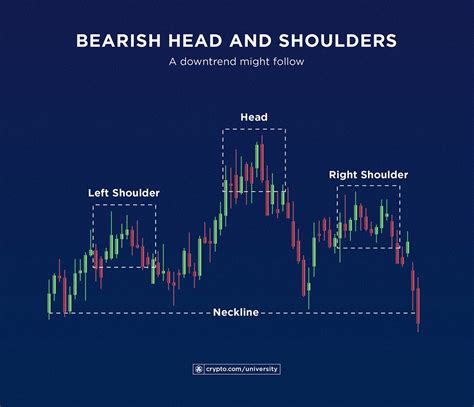 How To Read Crypto Charts A Beginners Guide