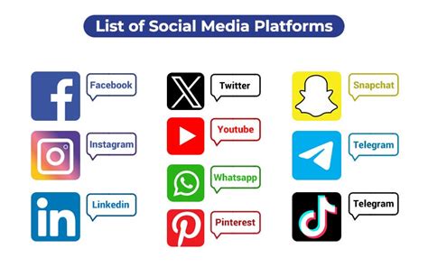 Best Social Media Marketing Platforms For Businesses By Creation