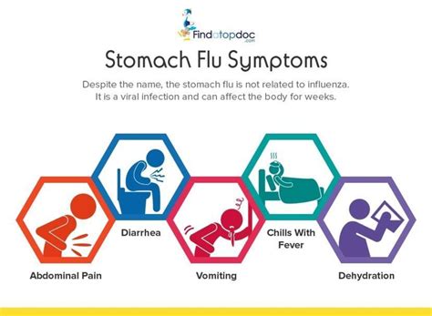 What are the Treatment Options for the Stomach Flu? - FindaTopDoc