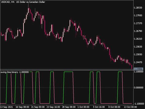 Swing Line Binary Indicator Top MT5 Indicators Mq5 Or Ex5 Best