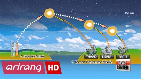 Thaad Deployment In South Korea A New Paradigm For Korean Defense