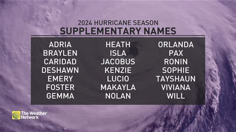 Experts Predict An Extremely Active 2024 Atlantic Hurricane Season