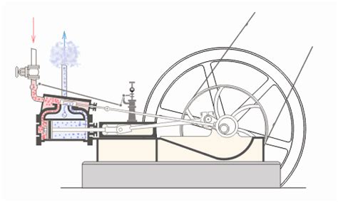 I Motori A Combustione Esterna Tecnologialanzi