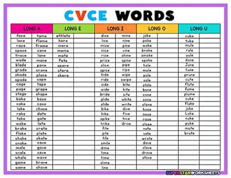 Cvce Words List Superstar Worksheets