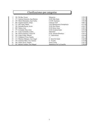 Clasificacion Trail Macizo de Ubina 2014 Ruta de las Brañas PDF