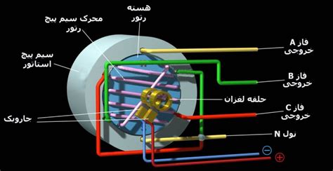 انواع ژنراتور یا مولد الکتریکی الیکا پلاس جدیدترین مقالات فنی در مهندسی برق