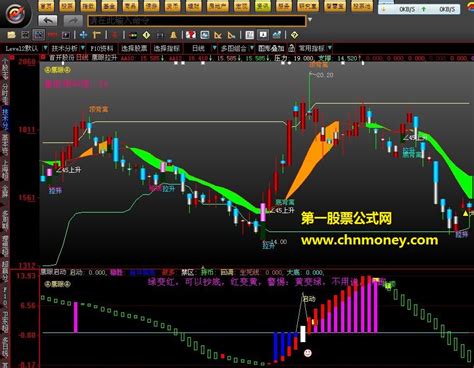 鹰眼拉升主图指标详解 大智慧鹰眼源码 大智慧公式 好公式网