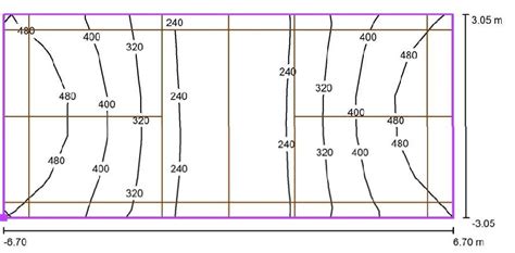 Badminton Court Lighting – NOVETE PRIVATE LIMITED