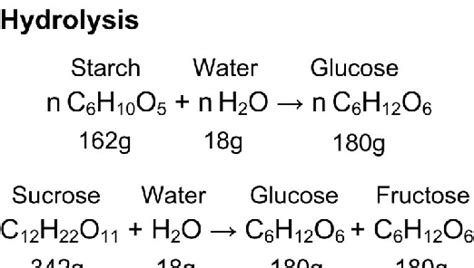 Stoichiometry of the starch and sucrose hydrolysis reactions ...