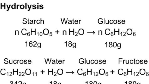 Stoichiometry Of The Starch And Sucrose Hydrolysis Reactions Download Scientific Diagram