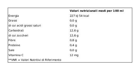 Valfrutta I Triangolini Pesca Italiana Succo E Polpa Brik X Ml