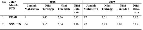 Motivasi Belajar Tinjauan Pustaka PERBANDINGAN DAN HUBUNGAN