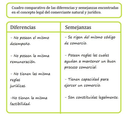 Ejemplo De Un Cuadro Comparativo De Semejanzas Y Diferencias Esta Diferencia Technologieser