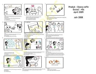 Contoh Storyboard Dalam Video Dan Iklan Rumahweb