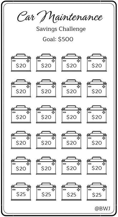 A7 Car Maintenance Savings Challenge Save 500 Dollars Low Budget Fits