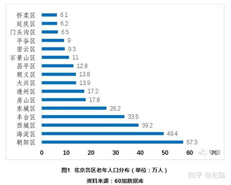 北京中高端养老机构研究报告 知乎