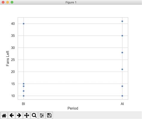 Drawing a strip plot using seaborn | Pythontic.com