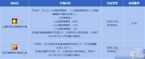 《dnf》2023年4月6日土罐的袖珍罐新增详情九游手机游戏