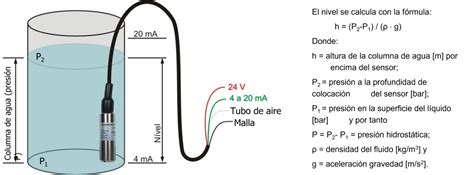Medição De Nível Com Sensores De Pressão Sensores De Pressão