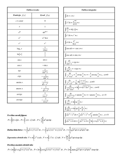Tablice I Izvodi Pdf