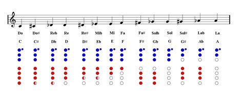 Basic Recorder Finger Chart Basic Recorder Fingering Charts By Hutzel