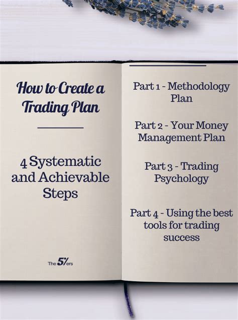 An Open Book With The Title How To Create A Trading Plan