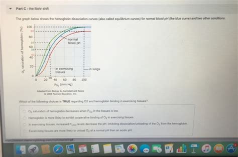 Part C-the Bohr shift The graph below shows the | Chegg.com