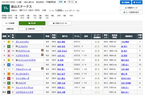 7月7日 プロキオンステークス・七夕賞予想｜ターボ