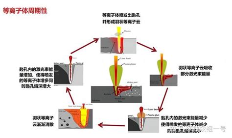 激光与材料相互作用——等离子体效应 知乎