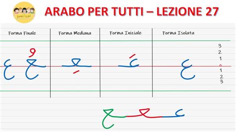 Arabo Per Tutti Corso Di Arabo Lezione 27 L Alfabeto Scrittura