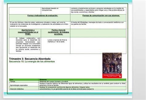 Planeaciones Telesecundaria Ciclo Planeaciones M Xico