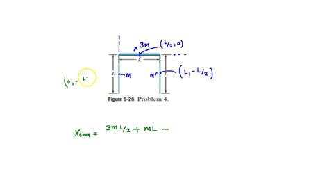 Solved In Fig Three Uniform Thin Rods Each Of Length L Cm