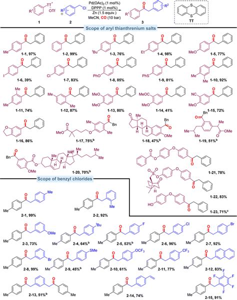 Site Selective Carbonylation Of Arenes Via C Sp 2 H Thianthrenation