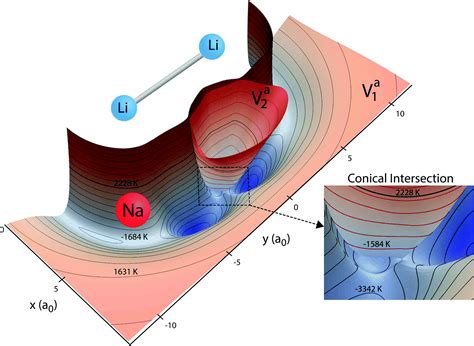 Non Adiabatic Quantum Interference In The Ultracold Li Lina Li