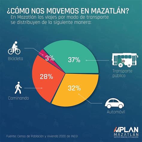 Mazatlán El Costo De Vivir En El Caos Vial Son Playas