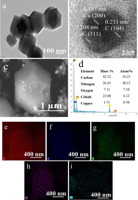 The Microscopic Morphology Of Cu Co Np A Tem Image B Hrtem Image