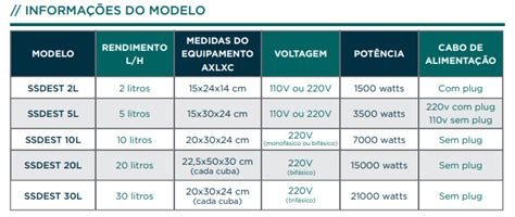 Destiladores De Gua Tipo Pilsen Solidsteel Bclab