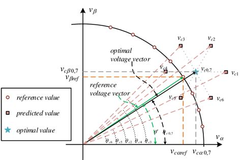 What Is Phase Angle Between Current And Voltage At Sara Tyler Blog