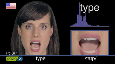 How To Pronounce Type American 英語の発音 Pronunciación De Inglés 美國英語