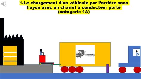 Caces Conseils Pour Charger Un V Hicule Avec Un Chariot Cat Gorie A