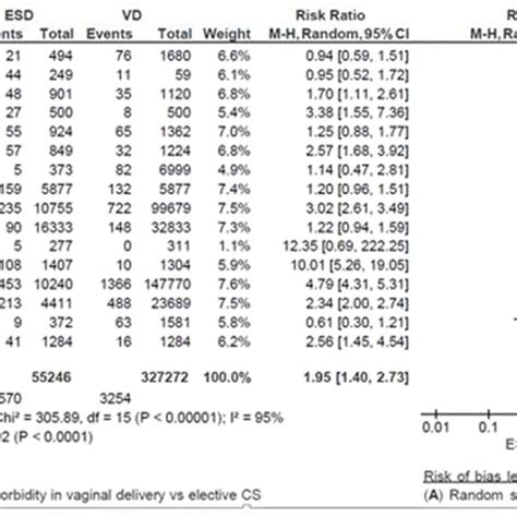 Risk Of Neonatal Respiratory Morbidity In Spontaneous Vaginal Delivery